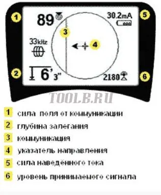 RIDGID SR-20 SeekTech Трассопоисковый приёмник RIDGID SR-20 SeekTech Трассопоисковый приёмник