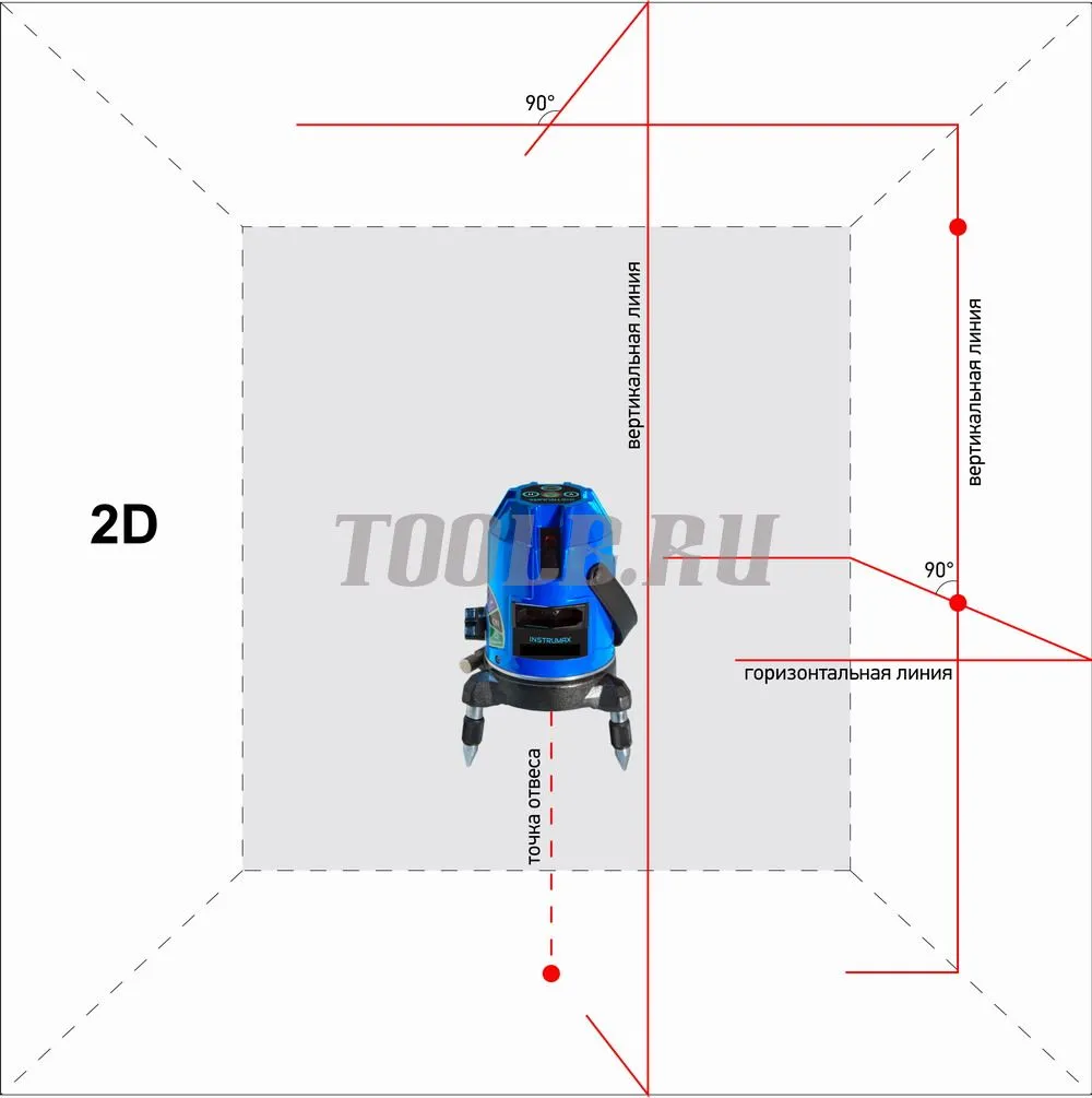 Instrumax MARK 2D - лазерный нивелир Instrumax MARK 2D - лазерный нивелир