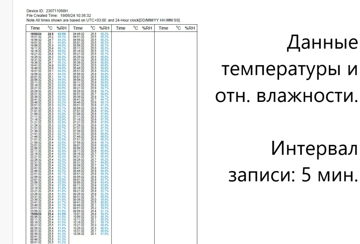 Регистратор температуры и влажности (дата-логгер) многоразовый стационарный COEUS-UEX ETU100-В7 для низких температур, сухого льда с выносным датчиком Регистратор температуры и влажности (дата-логгер) многоразовый стационарный COEUS-UEX ETU100-В7 для низких температур, сухого льда с выносным датчиком