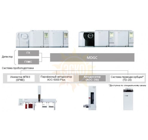 Газовый хроматограф Shimadzu MDGC/GCMS-2010