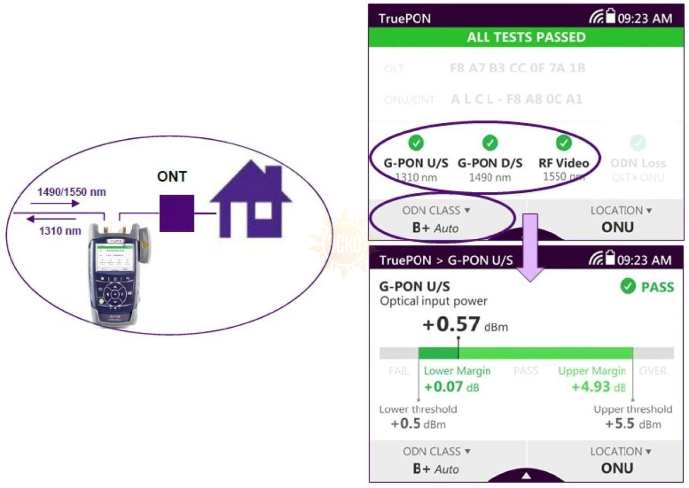 Оптический набор для тестирования ВОЛС VIAVI 2327/36-KIT